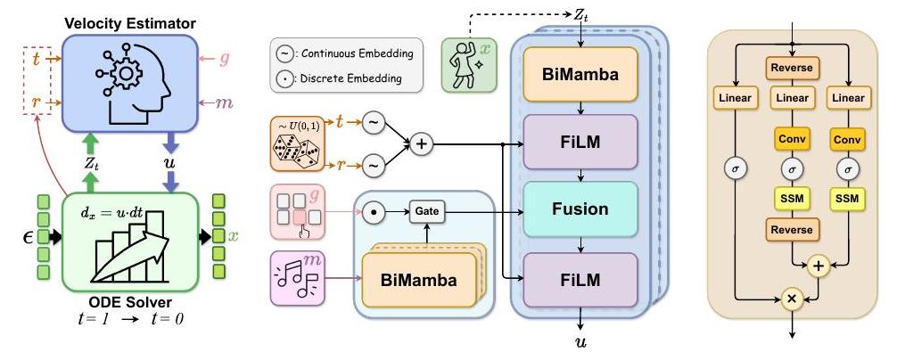 FlowerDance model architecture